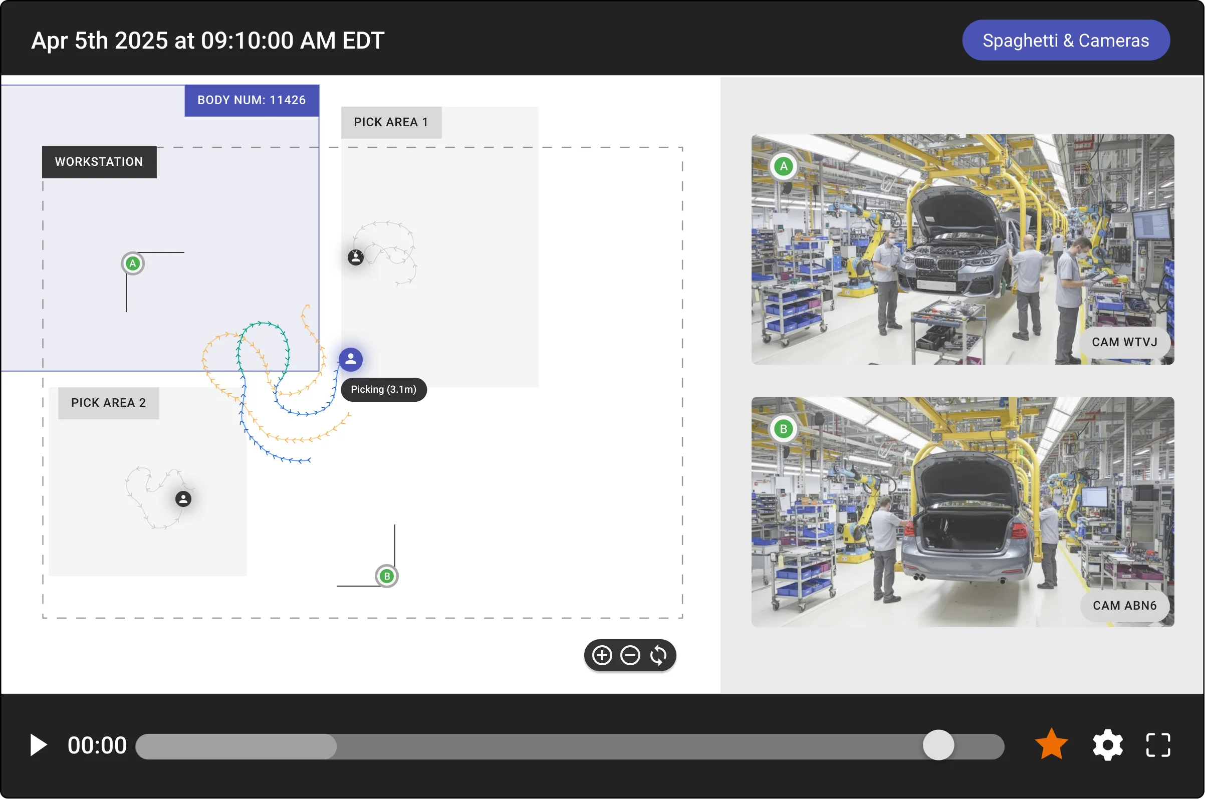 Productivity dashboard showing cycle time and walk distance metrics