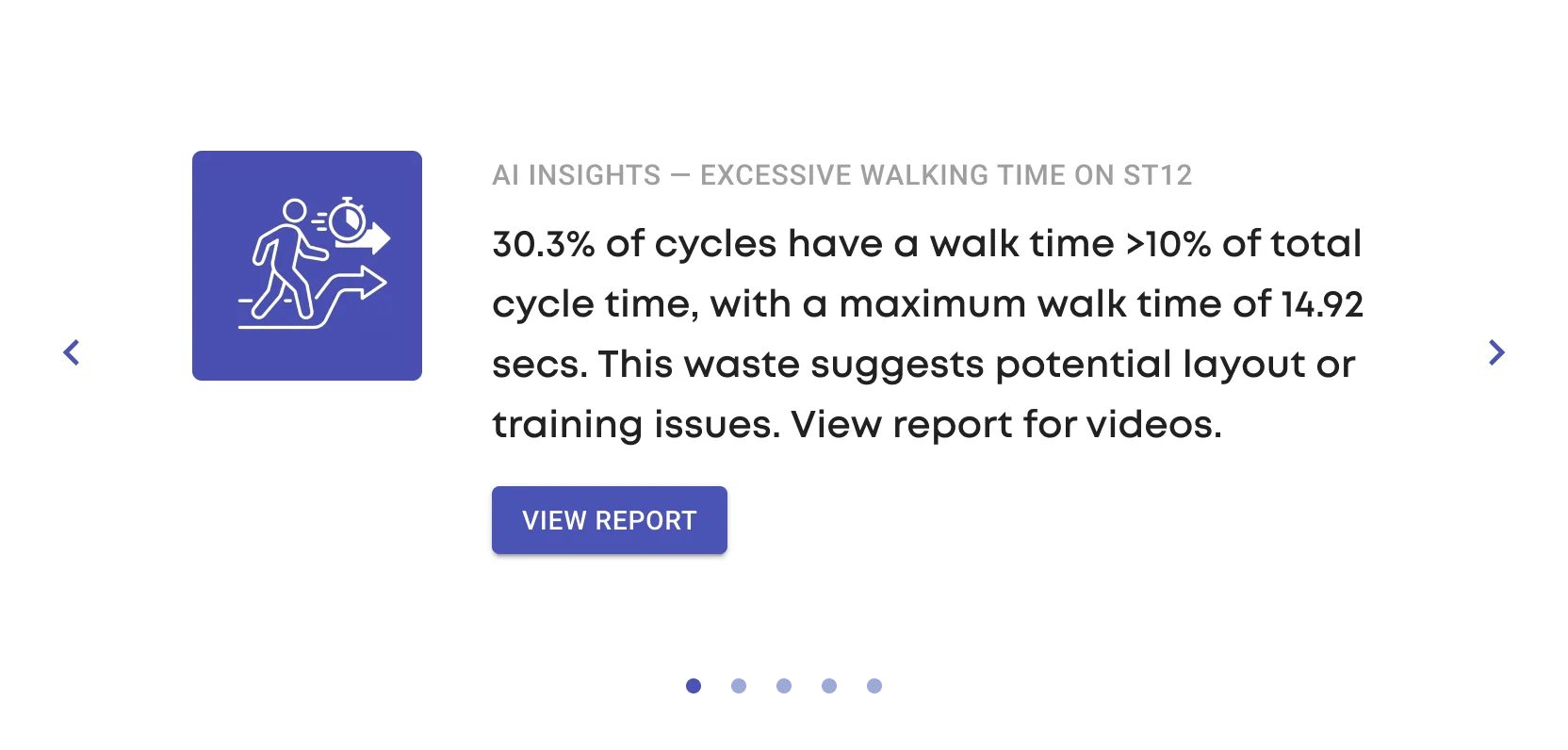 AI-powered cycle analysis dashboard showing real-time insights