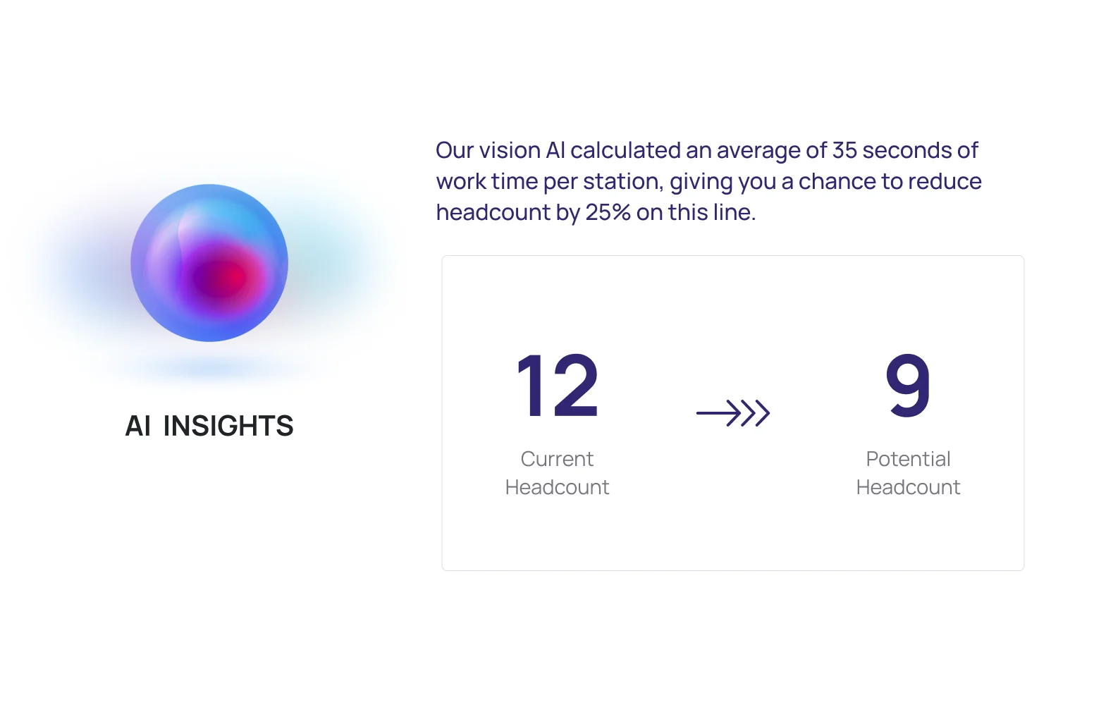 AI insights dashboard showing cycle time and headcount metrics