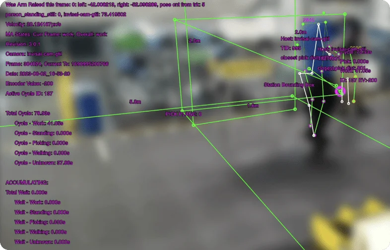 Production facility visualization dashboard