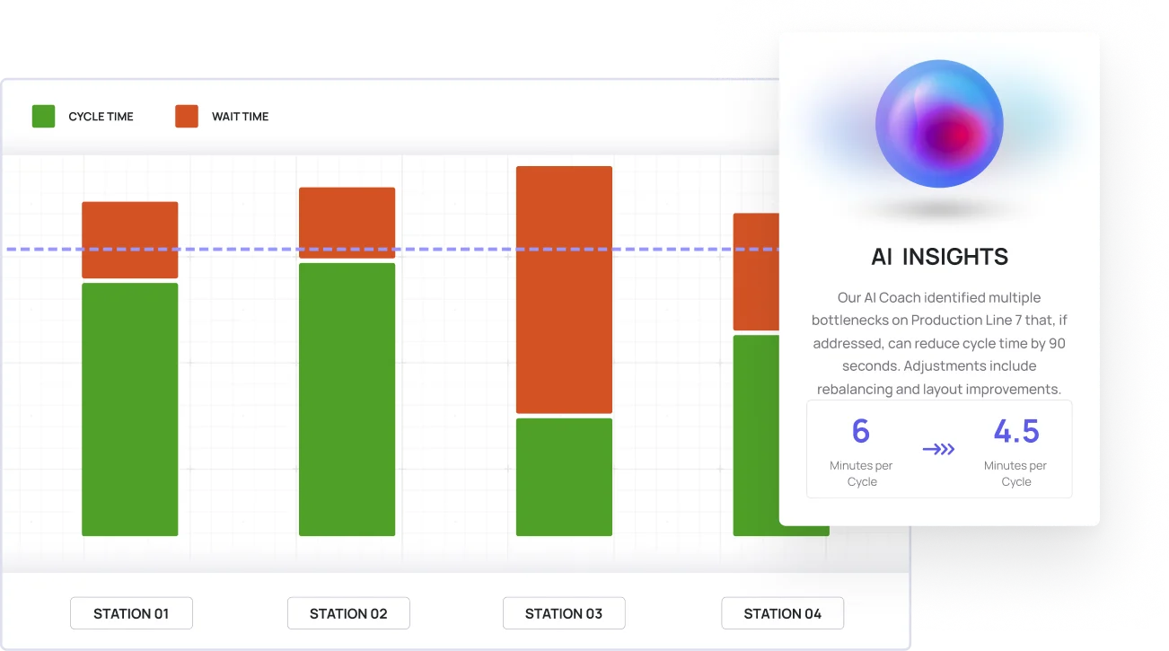 Continuous Improvement