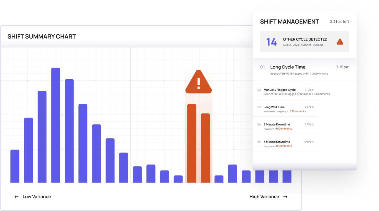 Production Management